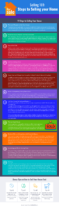 11 Steps to Selling your Home Infographic
